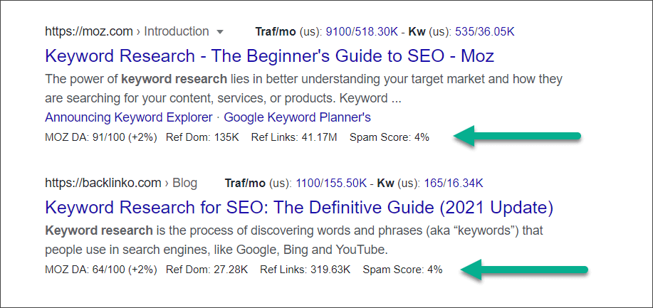 Moz Metrics in the SERP